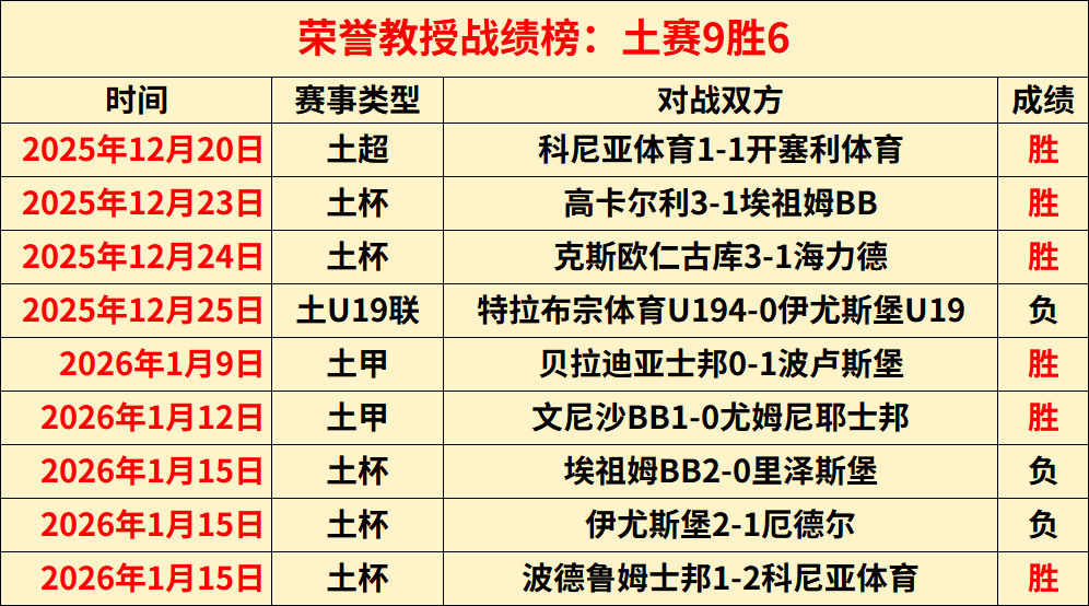 欧冠淘汰赛,预热,皇马对阵曼,云顶娱乐,云顶娱乐官网,云顶娱乐官网玩家首选